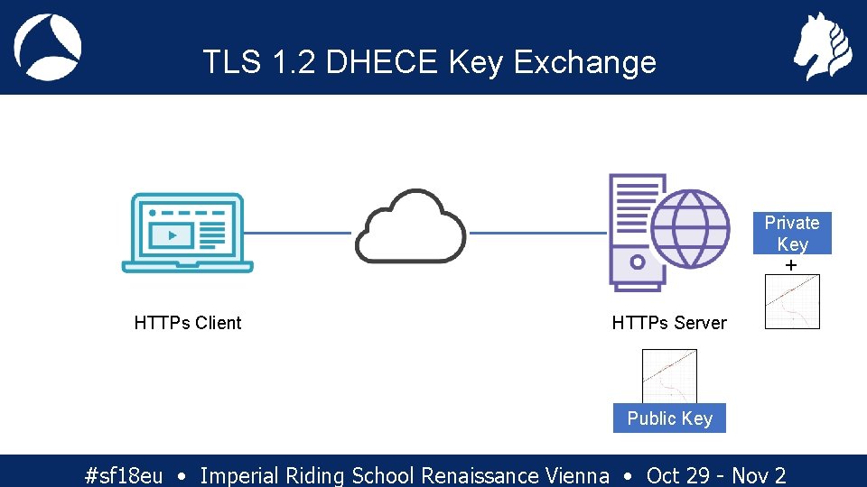 TLS 1. 2 DHECE Key Exchange Private Key 047 d 1 bb 98 aa