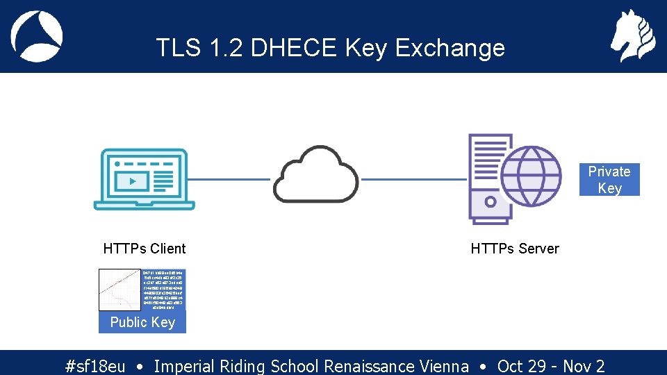 TLS 1. 2 DHECE Key Exchange Private Key HTTPs Client HTTPs Server 047 d