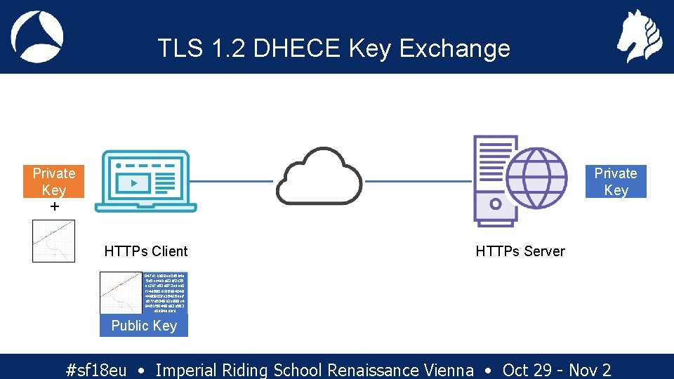 TLS 1. 2 DHECE Key Exchange Private Key + 047 d 1 bb 98