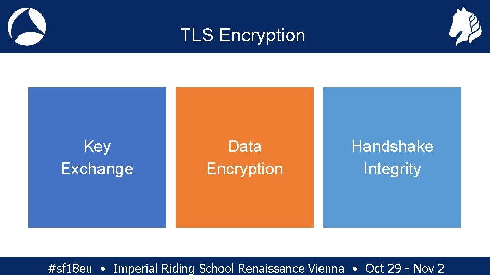 TLS Encryption Key Exchange Data Encryption Handshake Integrity #sf 18 eu • Imperial Riding