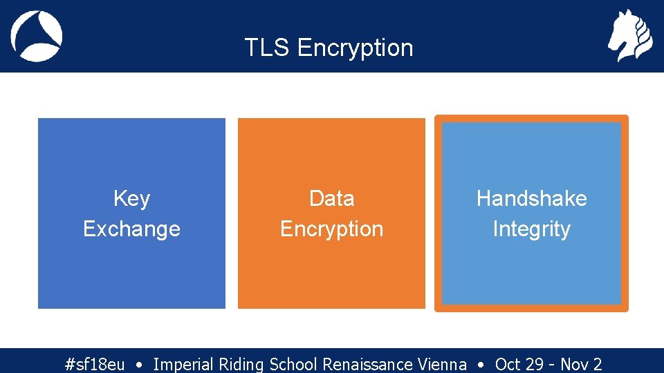 TLS Encryption Key Exchange Data Encryption Handshake Integrity #sf 18 eu • Imperial Riding