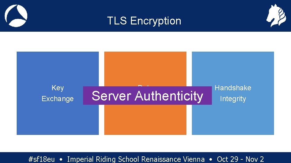 TLS Encryption Key Exchange Data Encryption Server Authenticity Handshake Integrity #sf 18 eu •