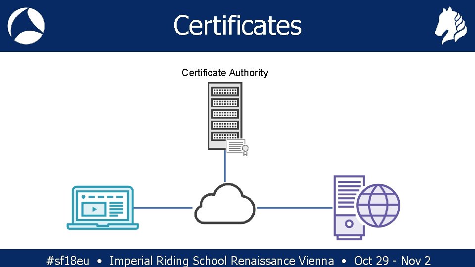 Certificates Certificate Authority Server Intermediate Root #sf 18 eu • Imperial Riding School Renaissance