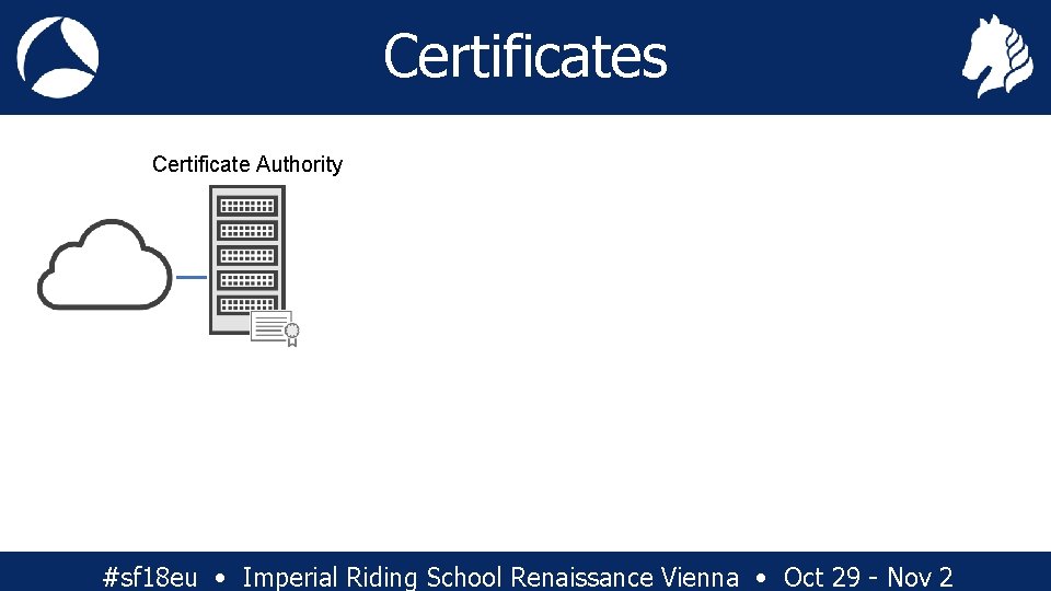 Certificates Certificate Authority Server Intermediate Root #sf 18 eu • Imperial Riding School Renaissance