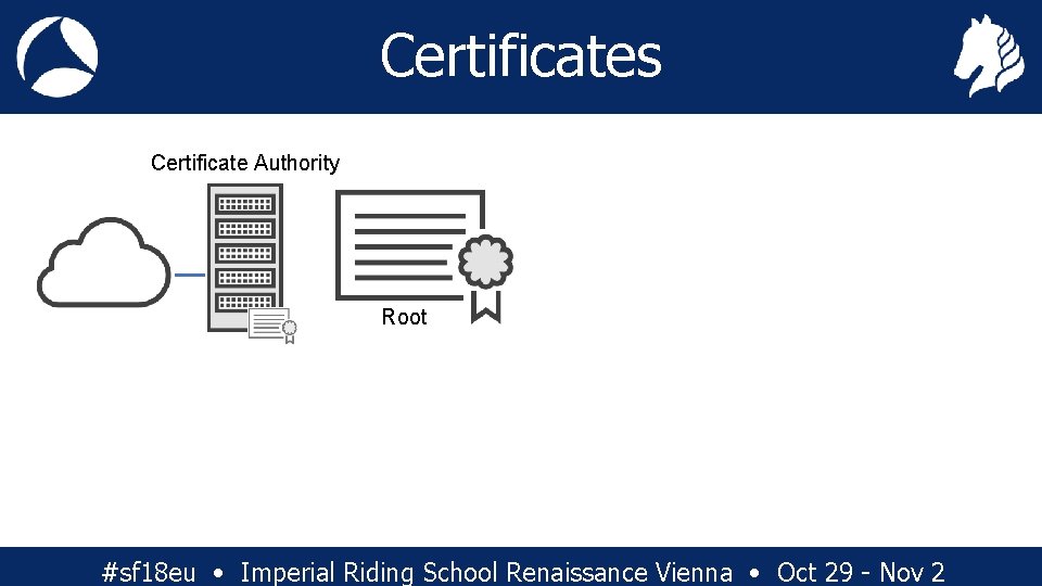 Certificates Certificate Authority Server Intermediate Root #sf 18 eu • Imperial Riding School Renaissance