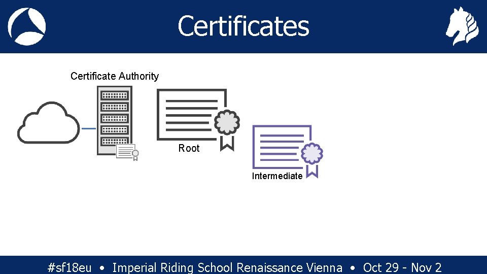 Certificates Certificate Authority Root Server Intermediate #sf 18 eu • Imperial Riding School Renaissance