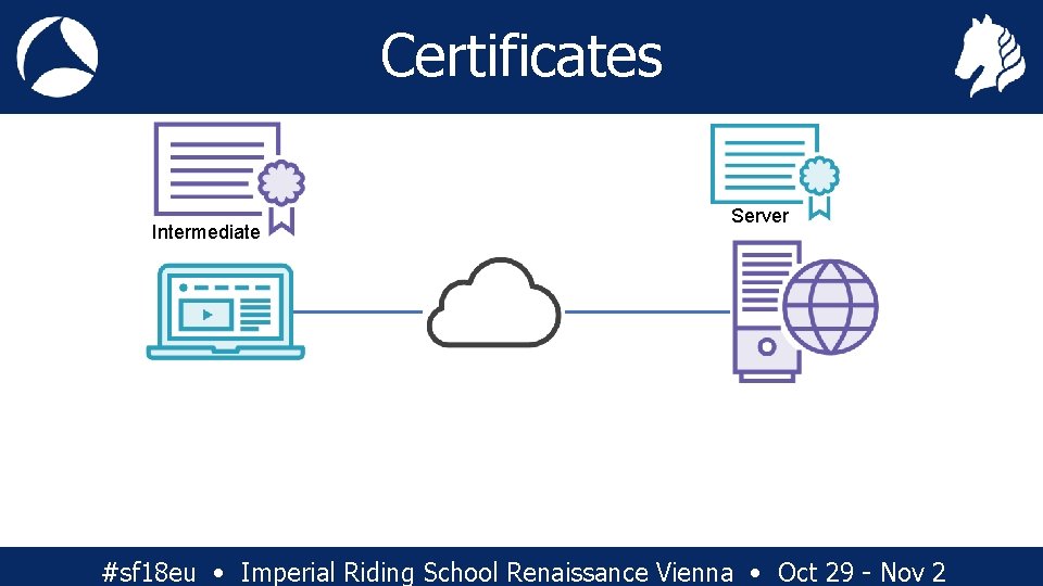 Certificates Intermediate Server #sf 18 eu • Imperial Riding School Renaissance Vienna • Oct