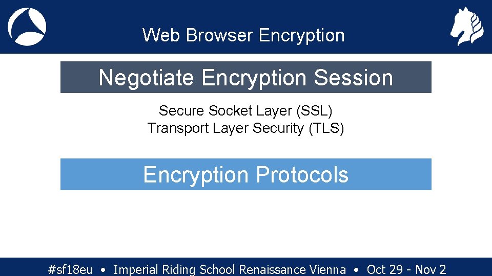 Web Browser Encryption Negotiate Encryption Session Secure Socket Layer (SSL) Transport Layer Security (TLS)
