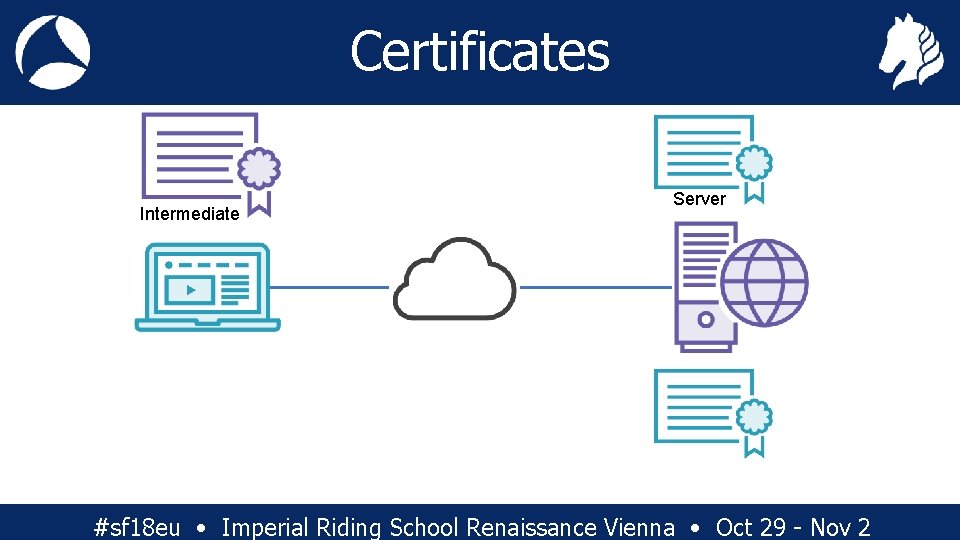 Certificates Intermediate Server #sf 18 eu • Imperial Riding School Renaissance Vienna • Oct