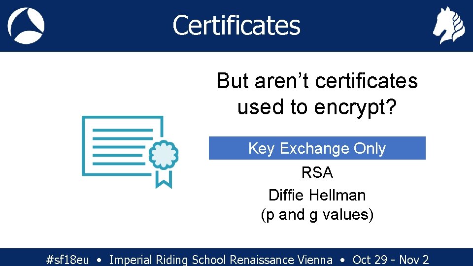 Certificates But aren’t certificates used to encrypt? Key Exchange Only RSA Diffie Hellman (p
