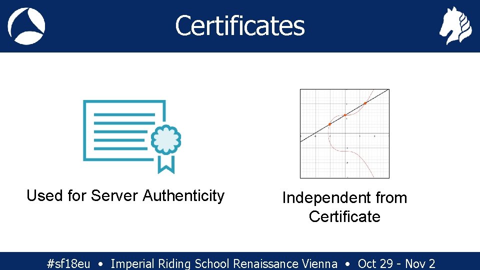 Certificates Used for Server Authenticity Independent from Certificate #sf 18 eu • Imperial Riding