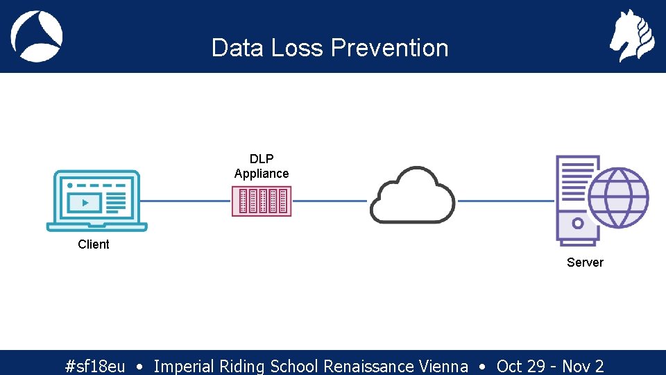 Data Loss Prevention DLP Appliance Client Server #sf 18 eu • Imperial Riding School