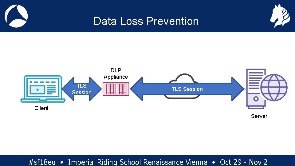 Data Loss Prevention DLP Appliance TLS Session Client Server #sf 18 eu • Imperial