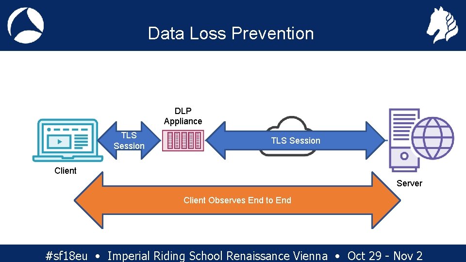 Data Loss Prevention DLP Appliance TLS Session Client Server Client Observes End to End