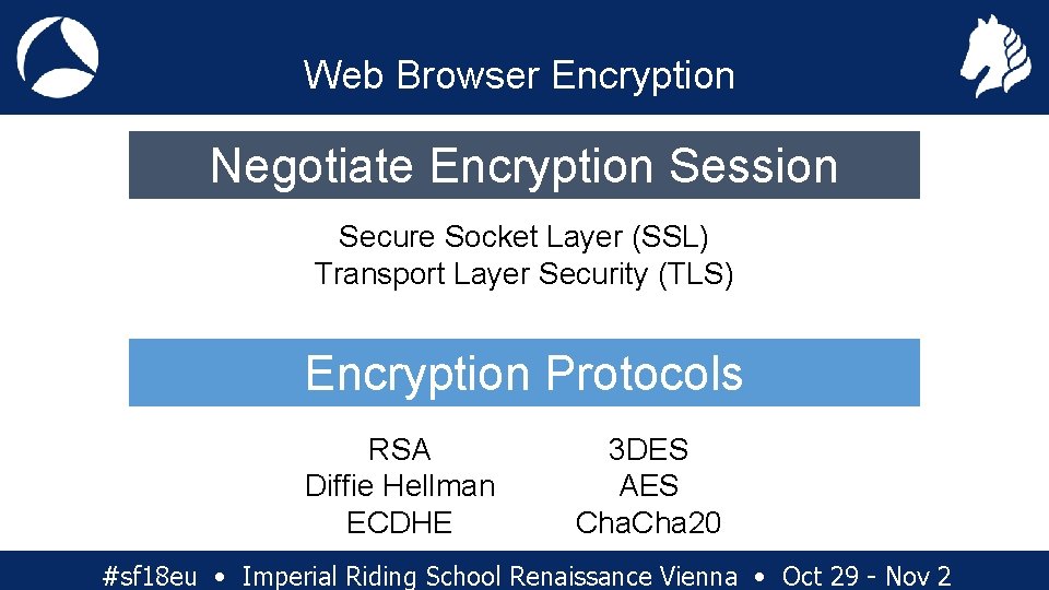 Web Browser Encryption Negotiate Encryption Session Secure Socket Layer (SSL) Transport Layer Security (TLS)
