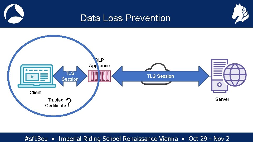 Data Loss Prevention DLP Appliance TLS Session Client ? Trusted Certificate Server #sf 18