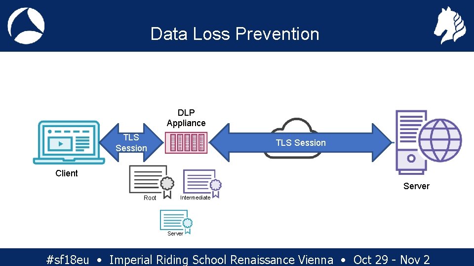 Data Loss Prevention DLP Appliance TLS Session Client Server Root Intermediate Server #sf 18