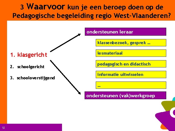 3 Waarvoor kun je een beroep doen op de Pedagogische begeleiding regio West-Vlaanderen? ondersteunen
