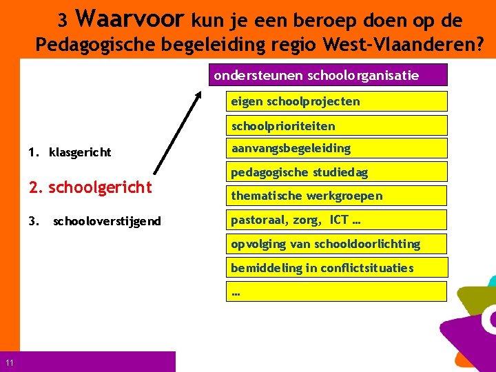 3 Waarvoor kun je een beroep doen op de Pedagogische begeleiding regio West-Vlaanderen? ondersteunen