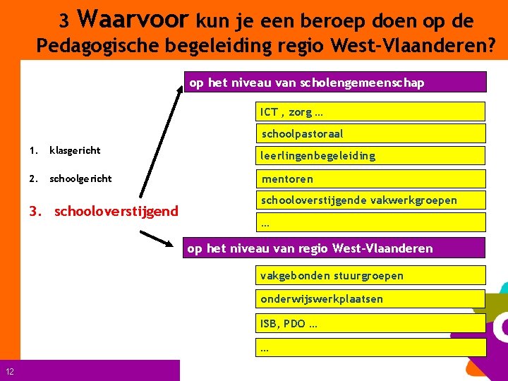 3 Waarvoor kunkun je een beroep doen op de Pedagogischebegeleidingregio. West-Vlaanderen? op het niveau