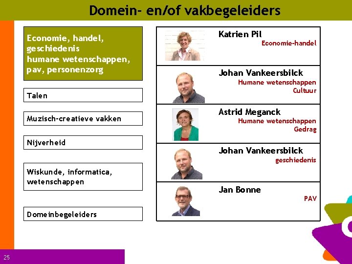 Domein- en/of vakbegeleiders Economie, handel, geschiedenis humane wetenschappen, pav, personenzorg Talen Muzisch-creatieve vakken Nijverheid