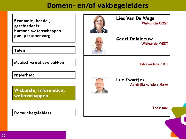 Domein- en/of vakbegeleiders Economie, handel, geschiedenis humane wetenschappen, pav, personenzorg Lies Van De Wege