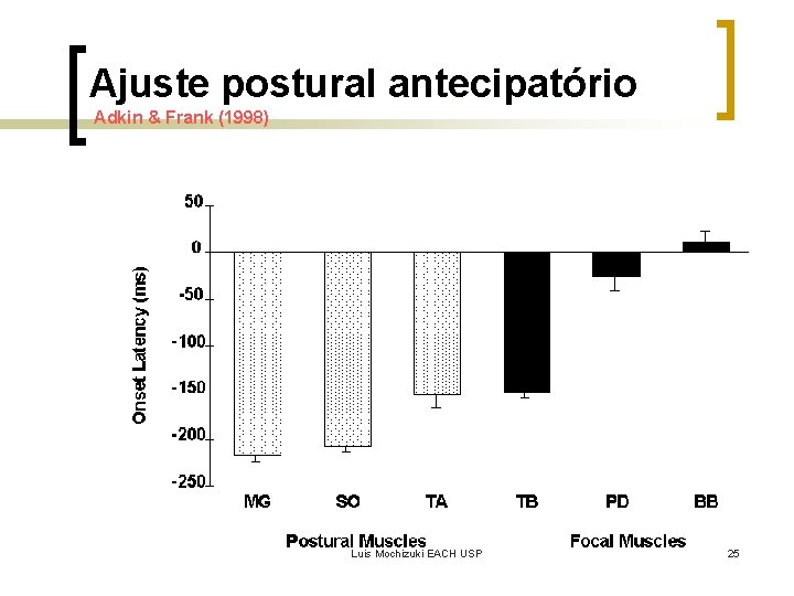 Ajuste postural antecipatório Adkin & Frank (1998) Luis Mochizuki EACH USP 25 