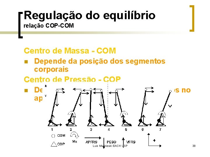 Regulação do equilíbrio relação COP-COM Centro de Massa - COM n Depende da posição