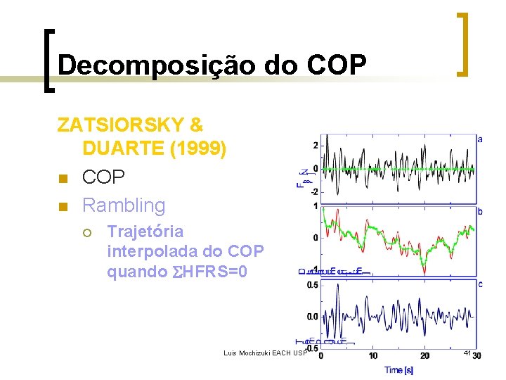 Decomposição do COP ZATSIORSKY & DUARTE (1999) n COP n Rambling ¡ Trajetória interpolada