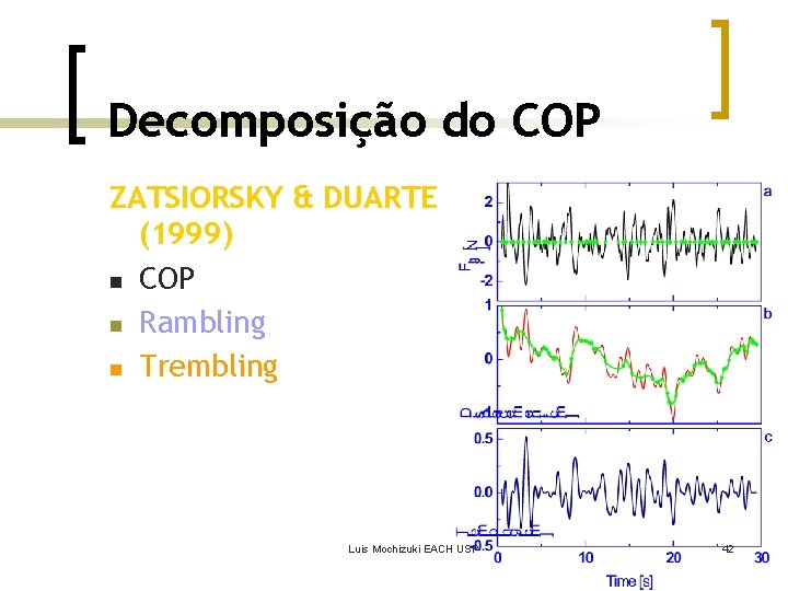 Decomposição do COP ZATSIORSKY & DUARTE (1999) n COP n Rambling n Trembling Luis