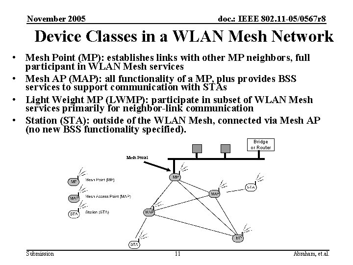 November 2005 doc. : IEEE 802. 11 -05/0567 r 8 Device Classes in a