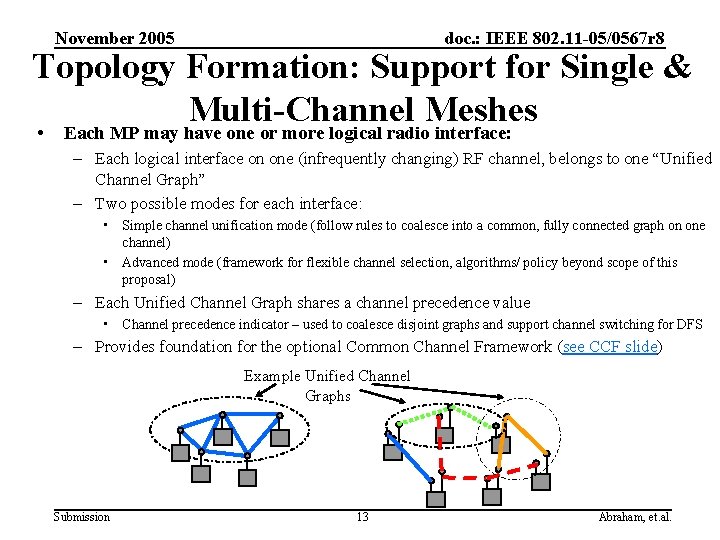 November 2005 doc. : IEEE 802. 11 -05/0567 r 8 Topology Formation: Support for