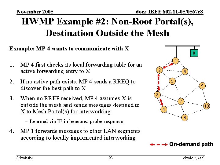 November 2005 doc. : IEEE 802. 11 -05/0567 r 8 HWMP Example #2: Non-Root