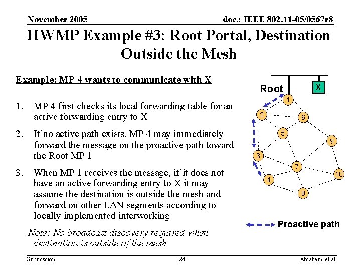 November 2005 doc. : IEEE 802. 11 -05/0567 r 8 HWMP Example #3: Root