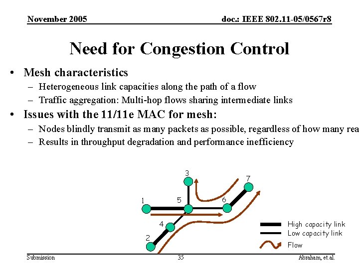 November 2005 doc. : IEEE 802. 11 -05/0567 r 8 Need for Congestion Control