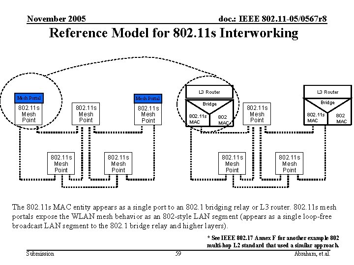 November 2005 doc. : IEEE 802. 11 -05/0567 r 8 Reference Model for 802.