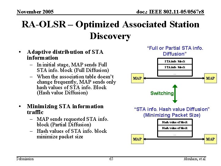 November 2005 doc. : IEEE 802. 11 -05/0567 r 8 RA-OLSR – Optimized Associated