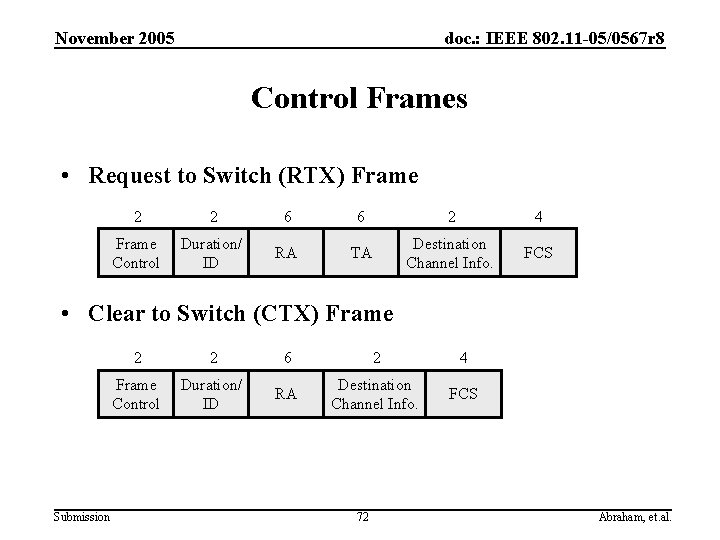 November 2005 doc. : IEEE 802. 11 -05/0567 r 8 Control Frames • Request