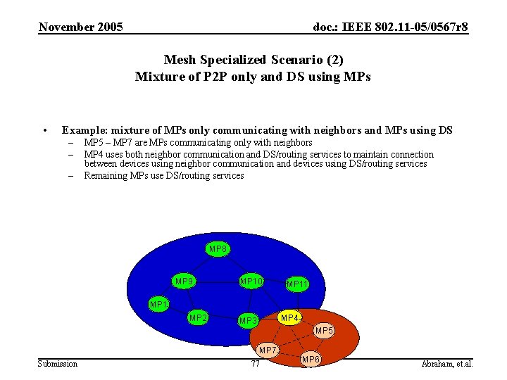 November 2005 doc. : IEEE 802. 11 -05/0567 r 8 Mesh Specialized Scenario (2)