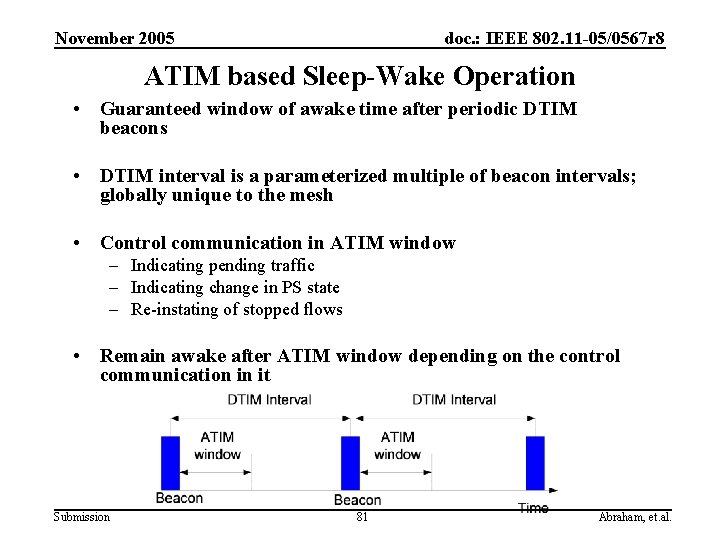 November 2005 doc. : IEEE 802. 11 -05/0567 r 8 ATIM based Sleep-Wake Operation