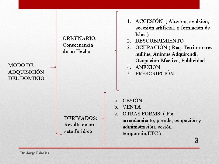 ORIGINARIO: Consecuencia de un Hecho MODO DE ADQUISICIÓN DEL DOMINIO: DERIVADOS: Resulta de un