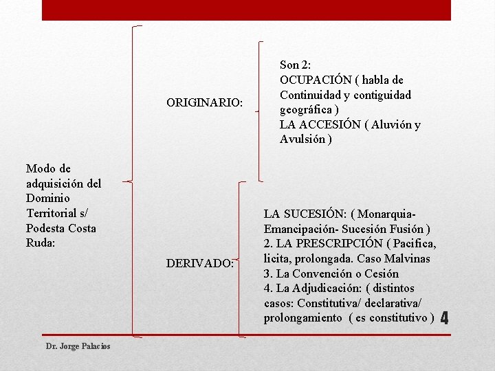 ORIGINARIO: Modo de adquisición del Dominio Territorial s/ Podesta Costa Ruda: DERIVADO: Dr. Jorge