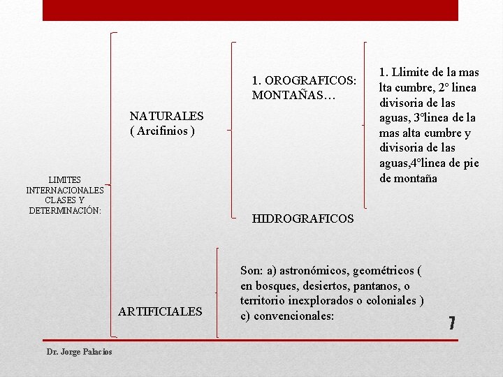 1. OROGRAFICOS: MONTAÑAS… NATURALES ( Arcifinios ) LIMITES INTERNACIONALES CLASES Y DETERMINACIÓN: HIDROGRAFICOS ARTIFICIALES