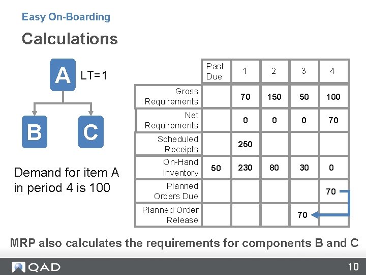 Easy On-Boarding Calculations A B Past Due 1 2 3 4 Gross Requirements 70