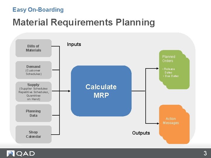 Easy On-Boarding Material Requirements Planning Bills of Materials Inputs Planned Orders • Release Demand