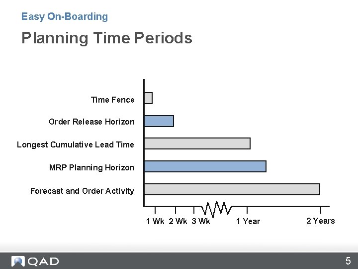 Easy On-Boarding Planning Time Periods Time Fence Order Release Horizon Longest Cumulative Lead Time