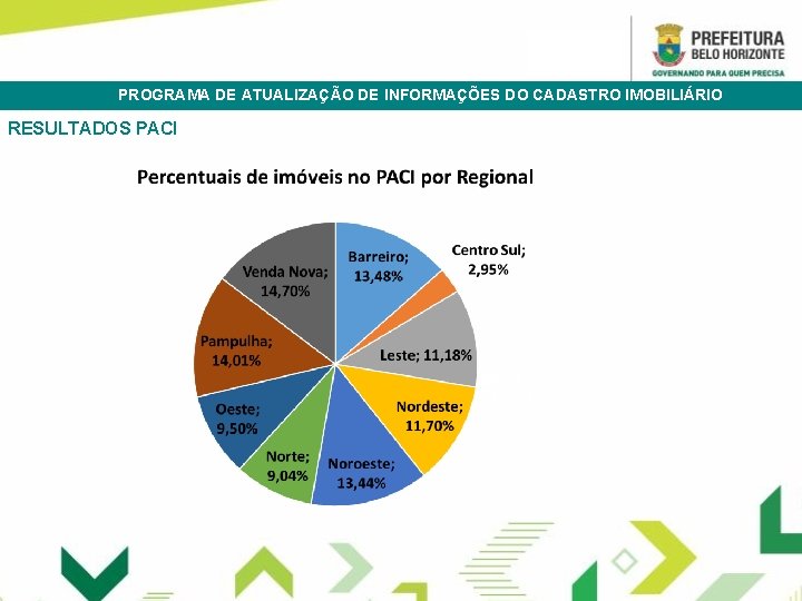 PROGRAMA DE ATUALIZAÇÃO DE INFORMAÇÕES DO CADASTRO IMOBILIÁRIO TRAMITAÇÃO ELETRÔNICA DOCUMENTOS RESULTADOS PACI GESTÃO