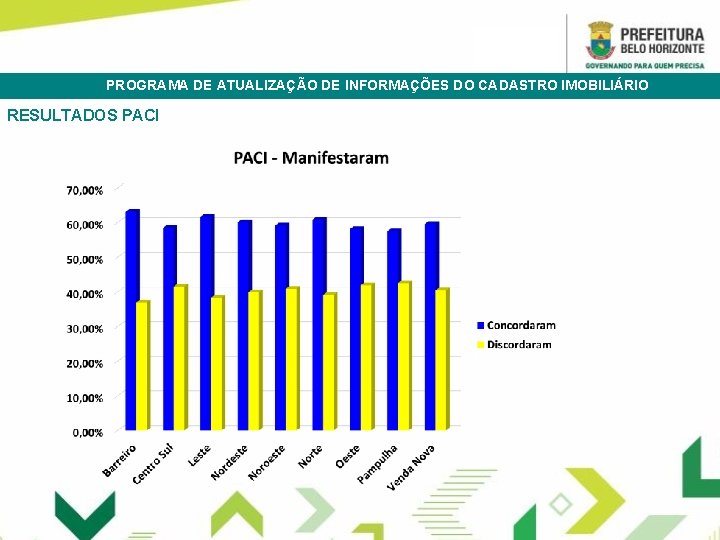 PROGRAMA DE ATUALIZAÇÃO DE INFORMAÇÕES DO CADASTRO IMOBILIÁRIO TRAMITAÇÃO ELETRÔNICA DOCUMENTOS RESULTADOS PACI GESTÃO