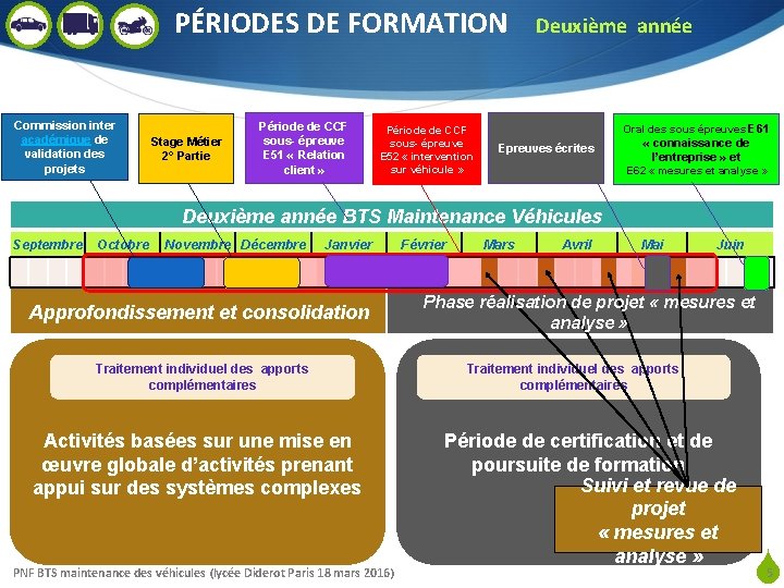 PÉRIODES DE FORMATION Deuxième année Commission inter académique de validation des projets Période de