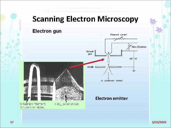 Scanning Electron Microscopy Electron gun Electron emitter 17 2/23/2021 